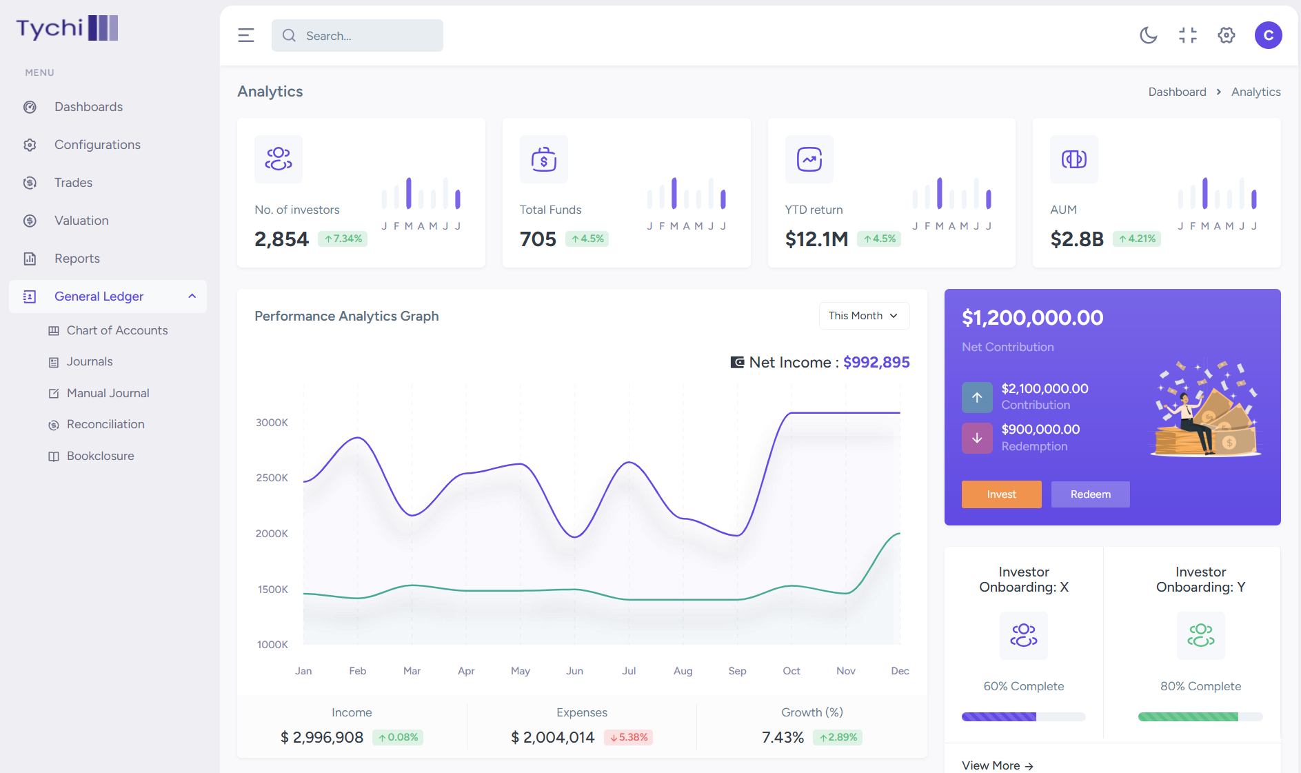 Tychi GL - Dashboard