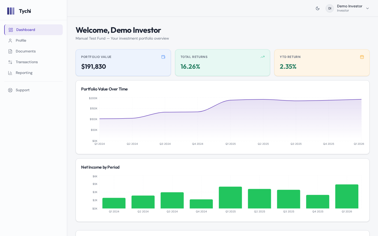 Investor Dashboard