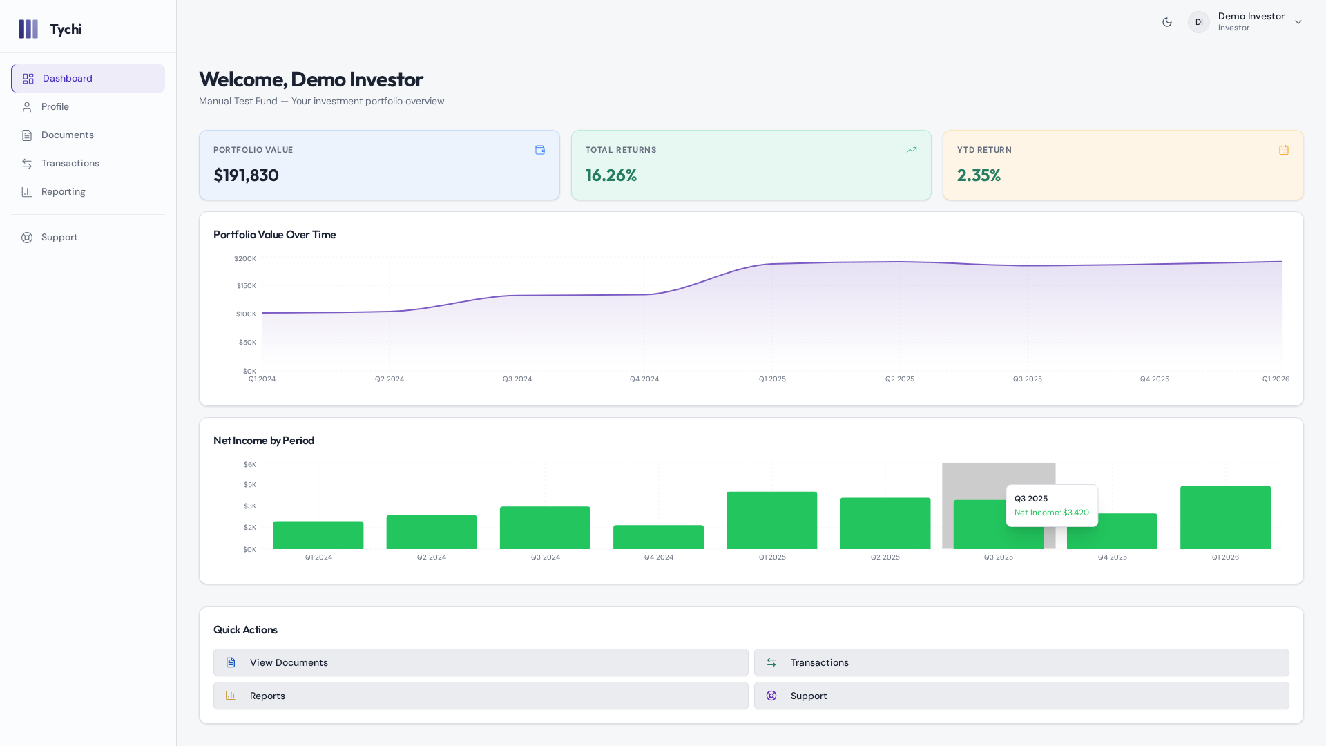 Investor Dashboard Preview